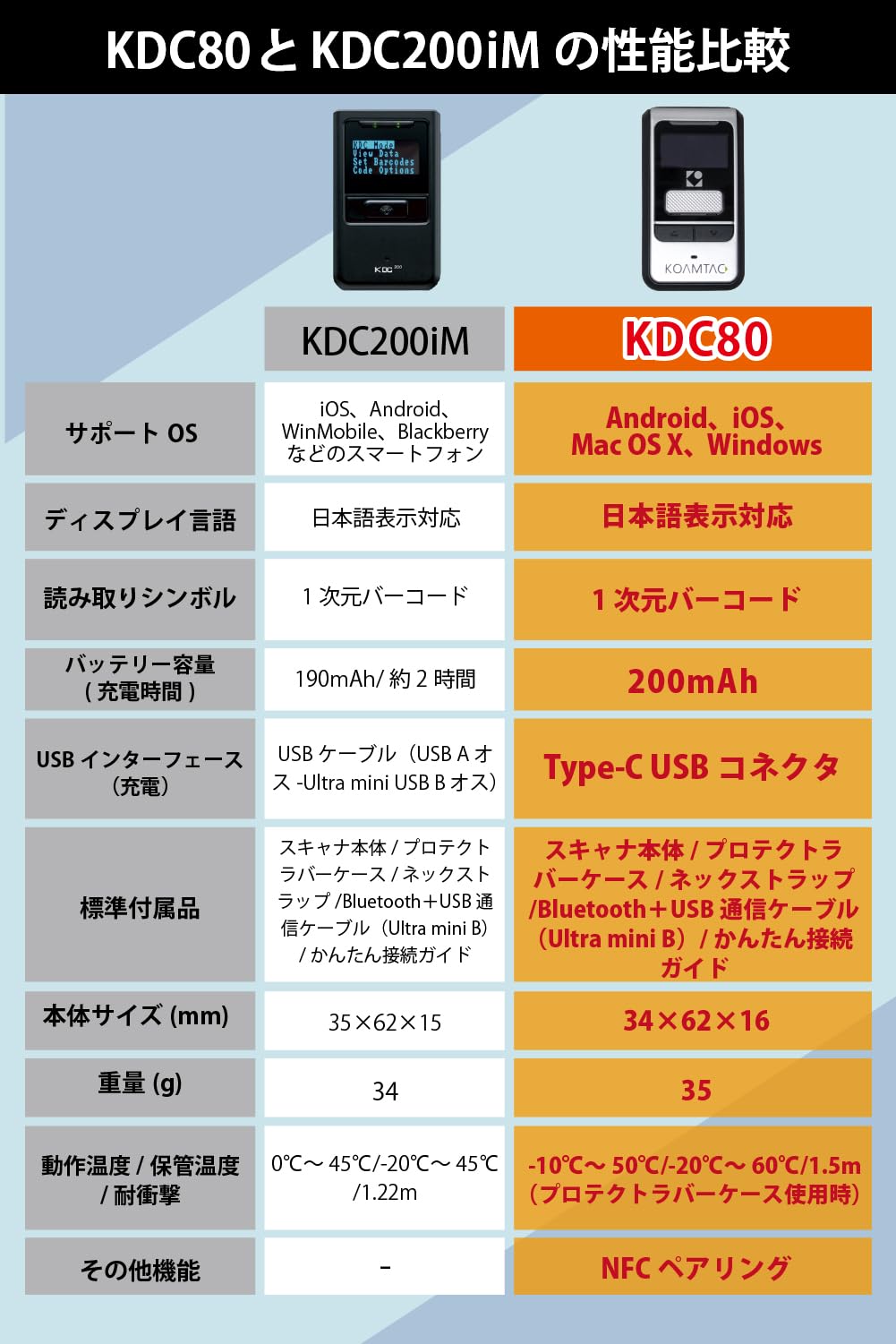 KOAMTAC KDC80 バーコードリーダー